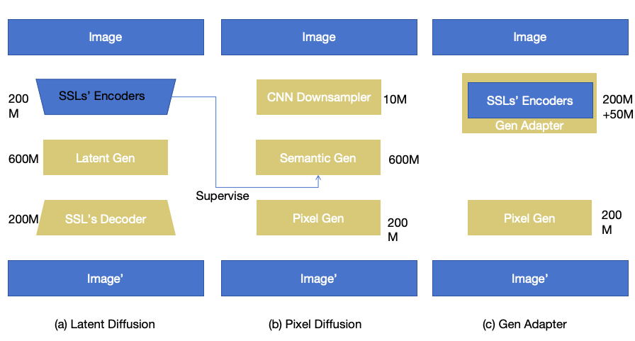 三种不同的pipeline的区别